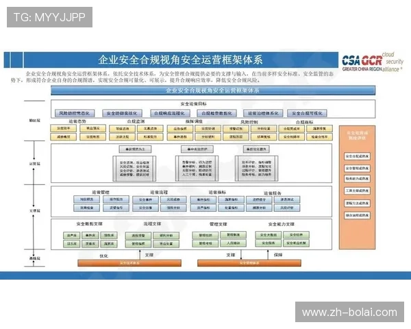 AG视讯集团的合规运营与法律风险控制，保障企业稳健发展的重要措施